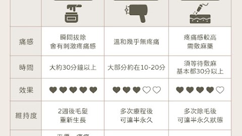 Vic淡水熱蠟除毛/FNDS粉嫩術/孕婦除毛/淡水除毛/新北除毛/台北除毛/三芝除毛/八里除毛/熱蠟除毛/巴西式除毛/私密處除毛/腋下除毛/小腿除毛/私密處粉嫩/粉嫩術/粉嫩大師